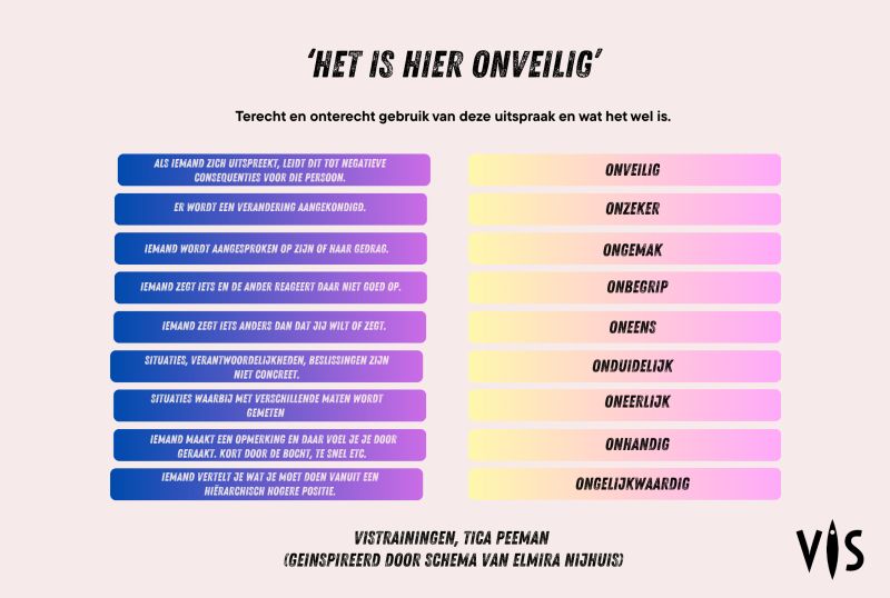 psychologische veiligheid