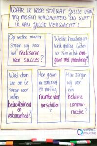 Duidelijke verwachtingen