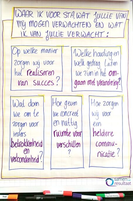 Duidelijke verwachtingen